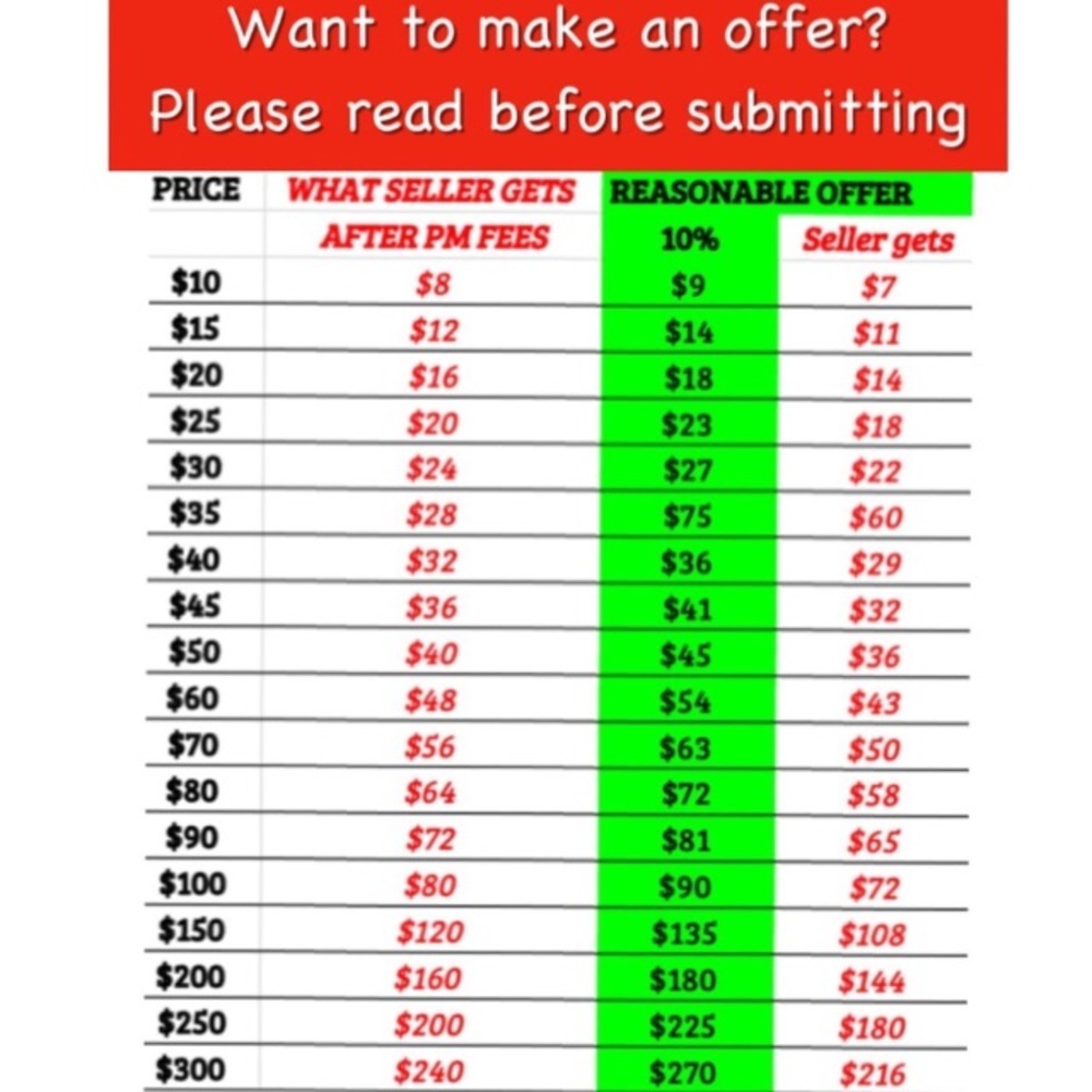 Be considerate with your offers!!!!